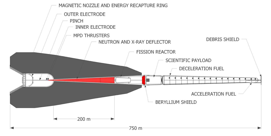 Nozzle перевод. MPD Thruster. ARCJET Thruster RF. Design scheme of the electromagnetic Nozzle.