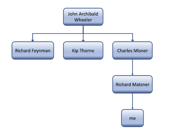 my academic family tree